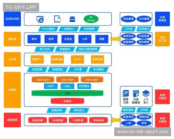 琜队如何构建青训项目的财政保障模型